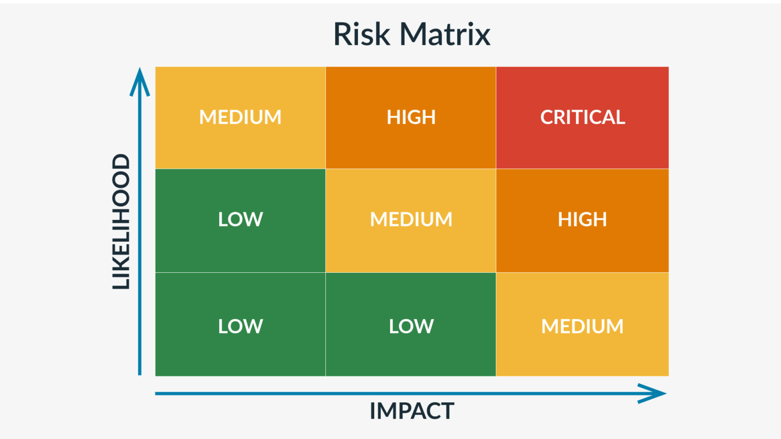 Operational Risk Assessment Guide [+Free Template]