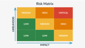 How NFPA 1600 Enhances Emergency Plans [+ Template]