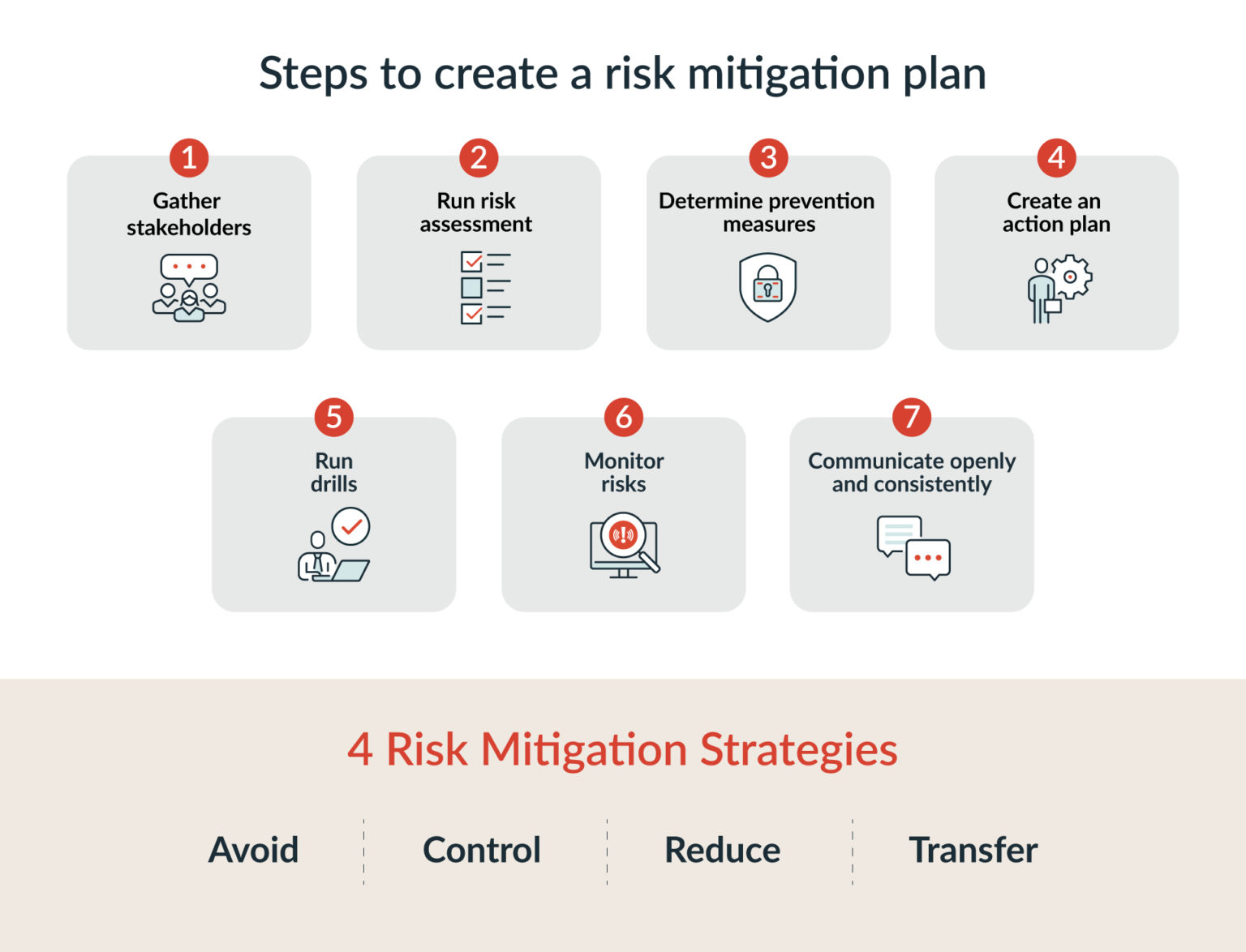 Risk Mitigation: Stopping An Emergency Before It Starts - AlertMedia