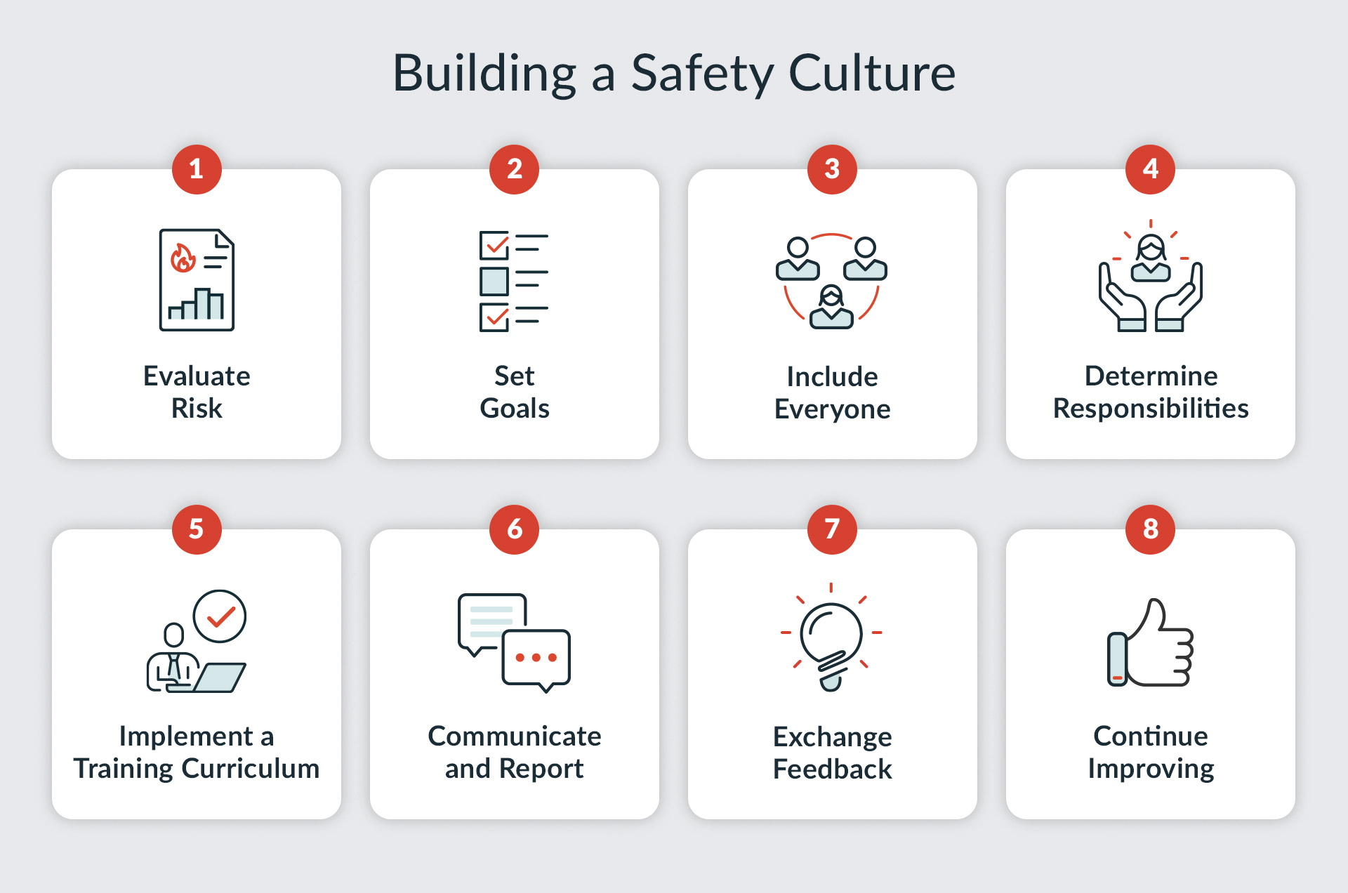Five ways to implement a safety-first culture