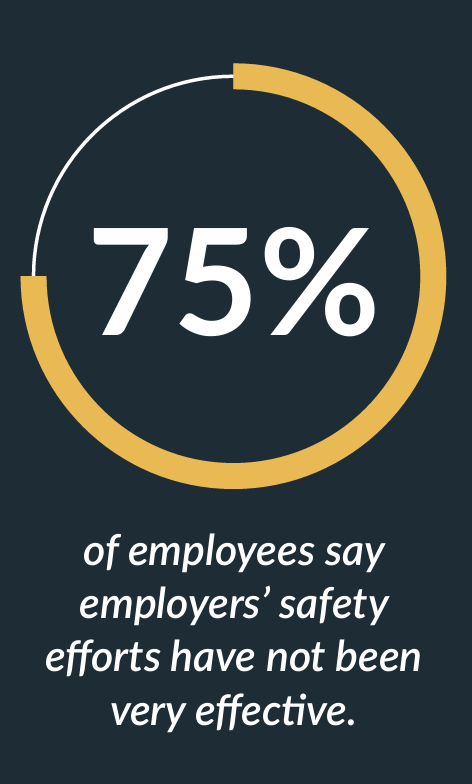 20 Workplace Safety Facts & Statistics