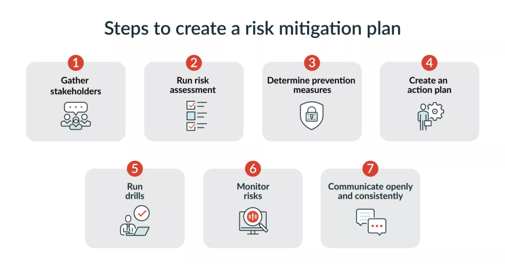 Make Risk Mitigation Work For Your Business Plan Template 