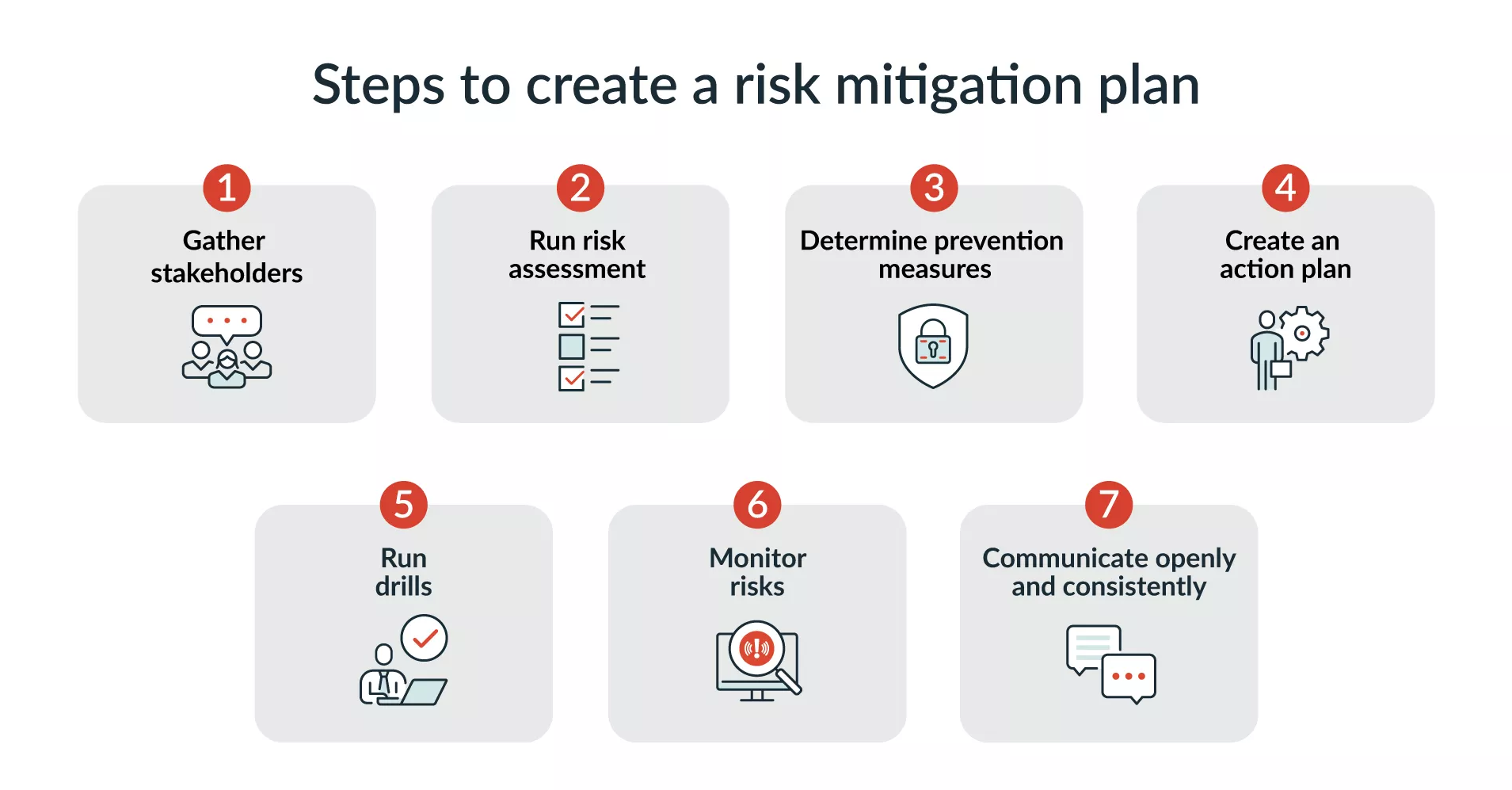 business plan risk mitigation