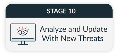 Business continuity stage ten is to analyze and update as new threats surface